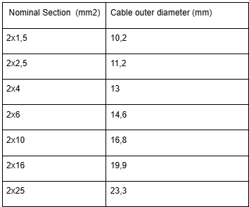 Nominal cable size 2