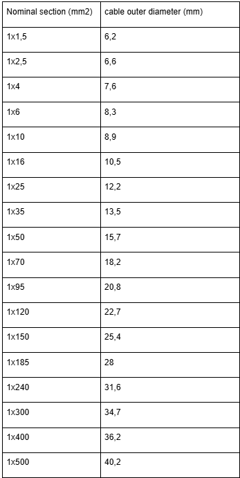 Cable nominal cross-sectional area